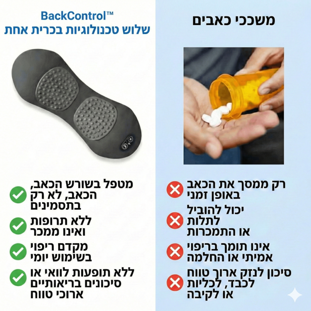 BackControl™ -  פתרון יומי לגב שלך, להפחתת כאבים