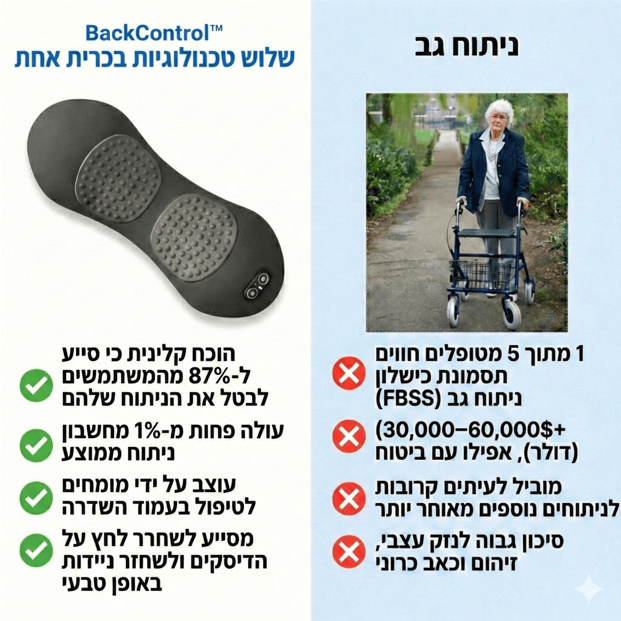 BackControl™ -  פתרון יומי לגב שלך, להפחתת כאבים
