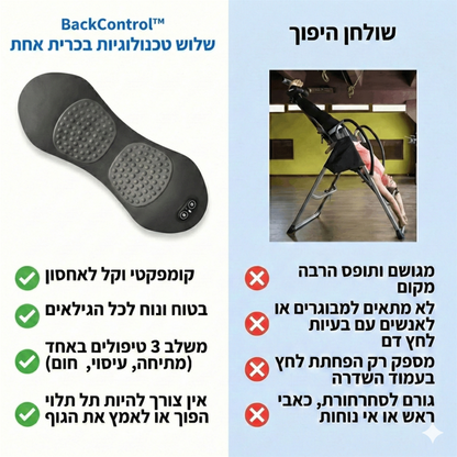 BackControl™ -  פתרון יומי לגב שלך, להפחתת כאבים