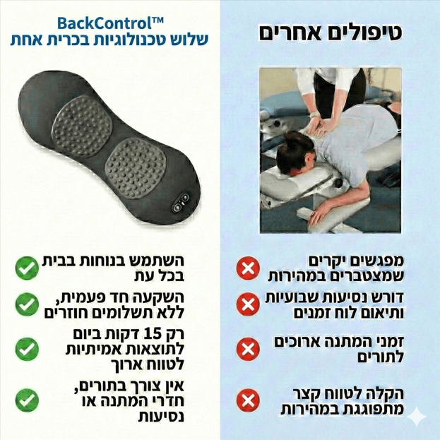 BackControl™ -  פתרון יומי לגב שלך, להפחתת כאבים