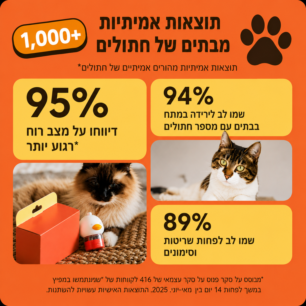 HappyPet™-  בקבוקוני מילוי לחתול