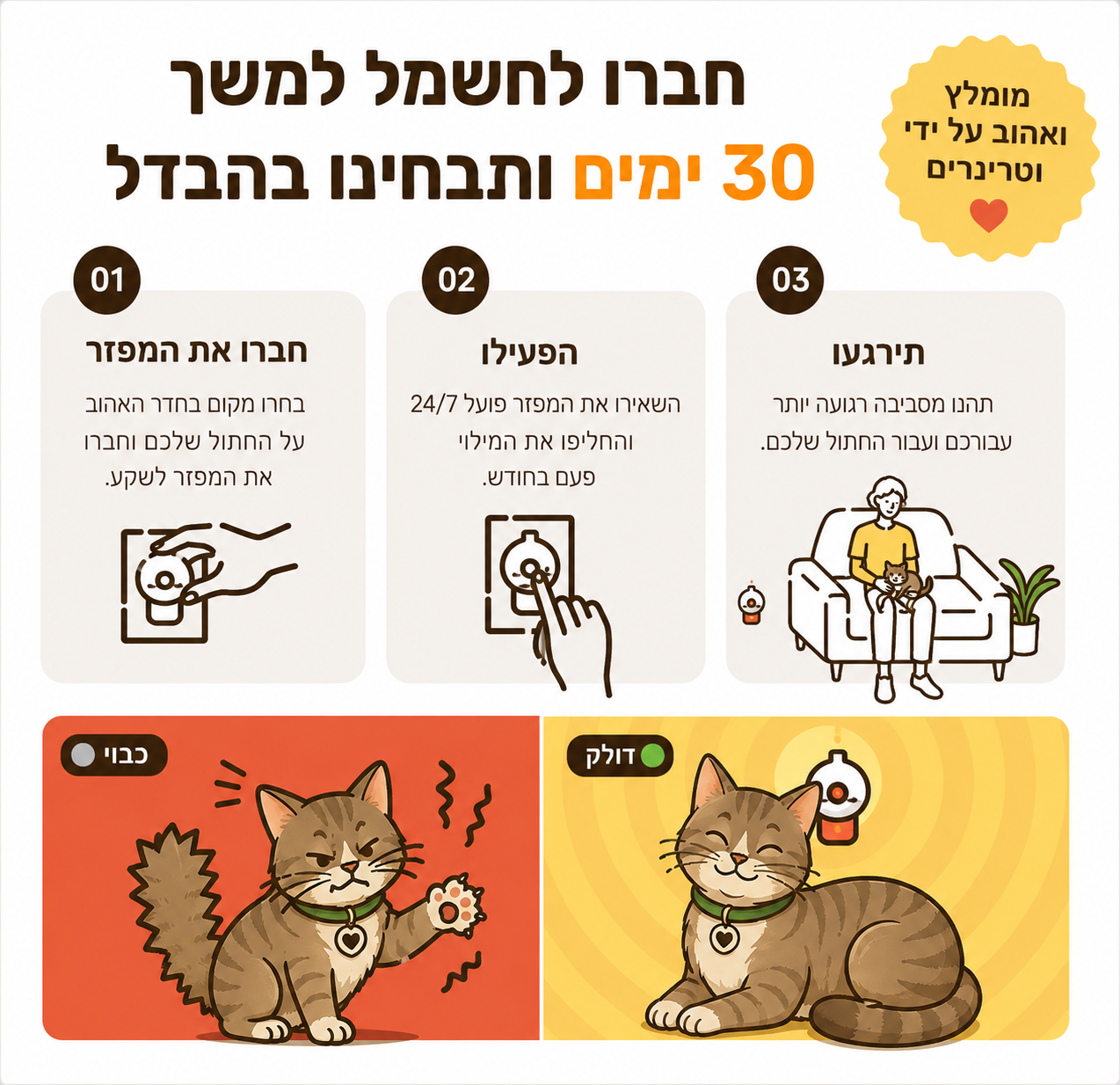 HappyPet™-  בקבוקוני מילוי לחתול